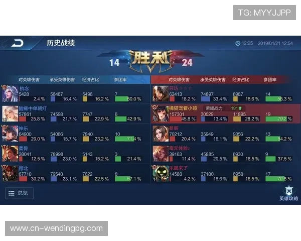 问鼎真人：分析当前版本最强职业和技能搭配助你在游戏中问鼎荣耀